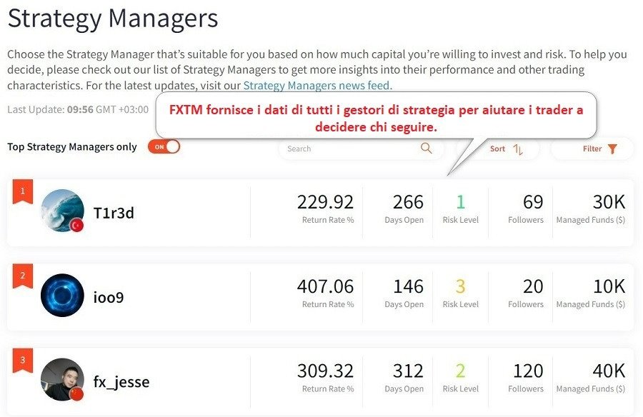 Social Trading di FXTM